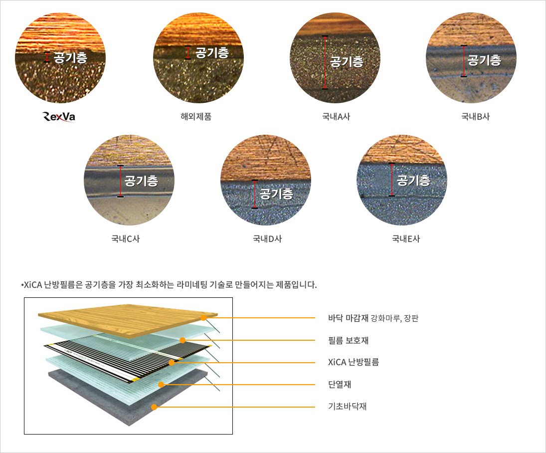 XiCA 난방필름의 시공시 단면구조